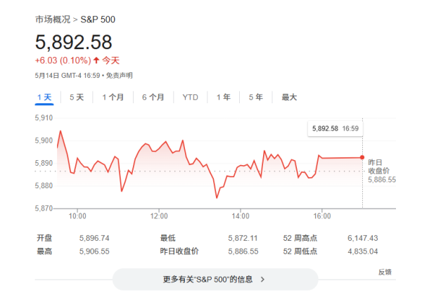 大通证券 美银：以史为鉴 美股大涨“条件”已成熟！