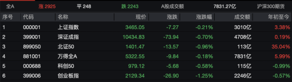 金元速配 多股暴涨超10%！阿里、美团“补贴对决”，最大赢家是TA
