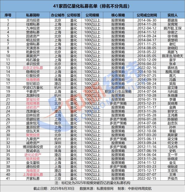 融易盈 百亿量化私募数量首超主观私募，如何影响行业格局？